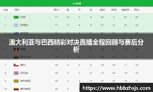 澳大利亚与巴西精彩对决直播全程回顾与赛后分析